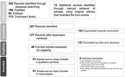 Evaluation of Formosa score and diagnostic sensitivity and specificity of four Asian risk scores for predicting intravenous immunoglobulin resistance in Kawasaki disease: a bivariate meta-analysis